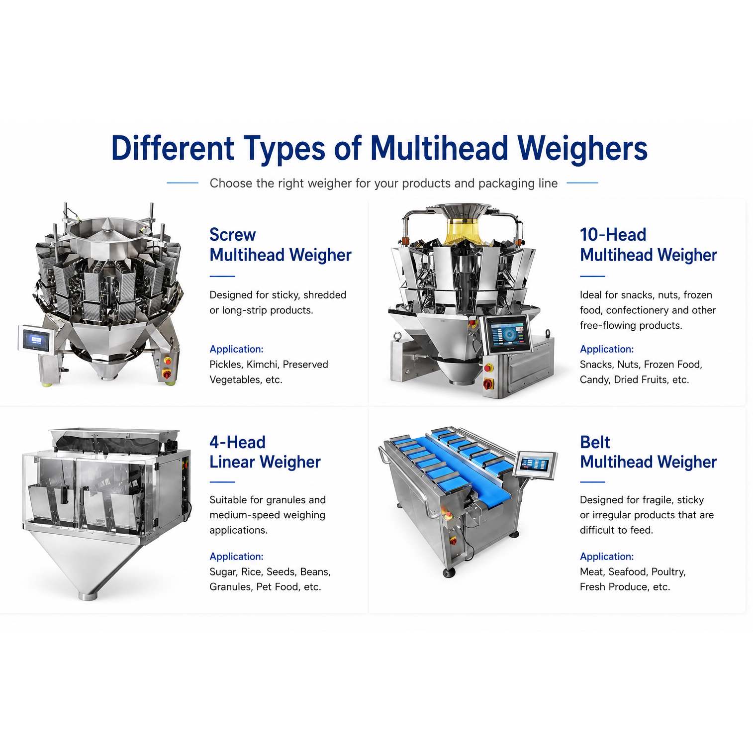 How to Choose the Right Multihead Weigher for Your Packaging Line