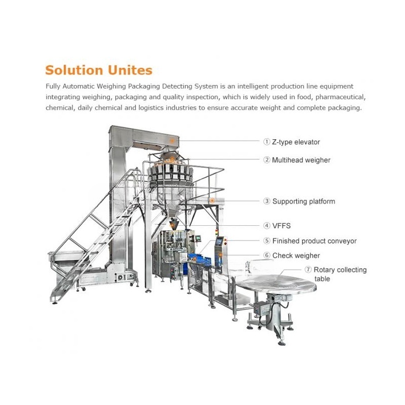 What Are the Essential Components of a Complete Automatic Weighing Packaging System?
